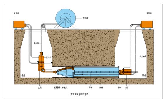 Sistema de substituição de tubos de expansão de tubos in situ