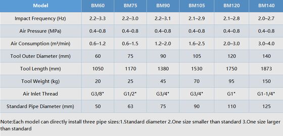 Toupeira de Impacto Pneumática BM60 para Diâmetro de Tubo de 50 mm com Frequência de Impacto de 2,2-3,3 Hz e Pressão de Ar de 0,4-0,8 MPa